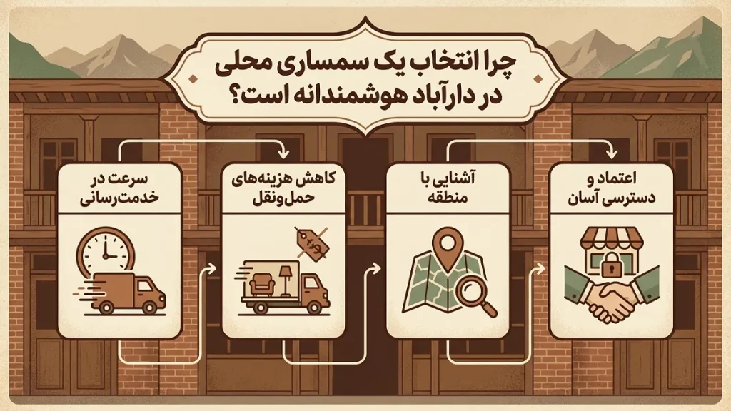سمساری در دارآباد 2 چرا انتخاب یک سمساری محلی در دارآباد هوشمندانه است؟