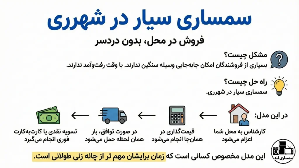 سمساری در شهر ری 2 سمساری سیار در شهرری فروش در محل بدون دردسر