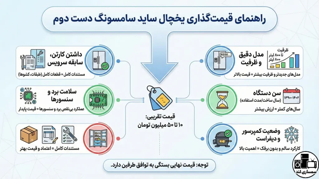 قیمت گذاری یخچال ساید سامسونگ دست دوم